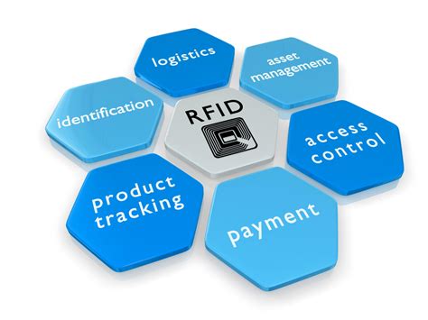 how rfid is used for tracking|rfid is involved when using.